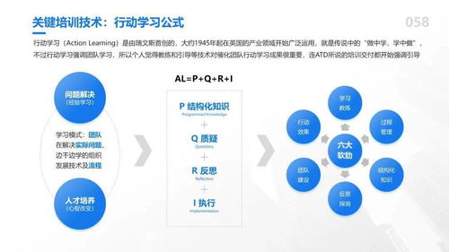 81个HR管理模型超全大合集 OD、TD、LD实用知识图谱研发指南